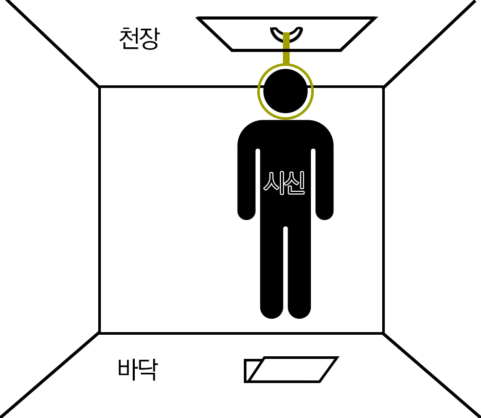 현장2