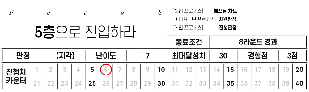 판정표