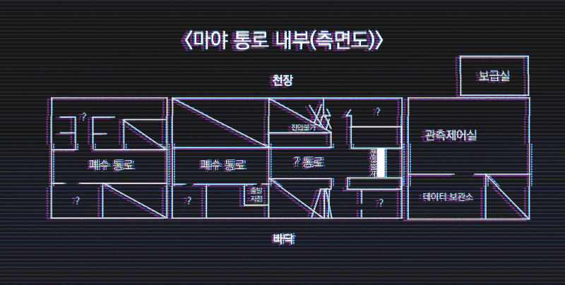 ㅇ